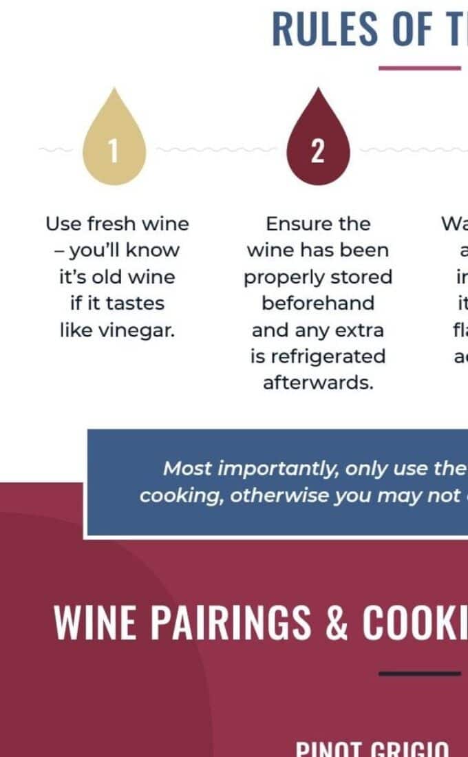 Cooking With Wine Guidepdf scaled 1 572x1100